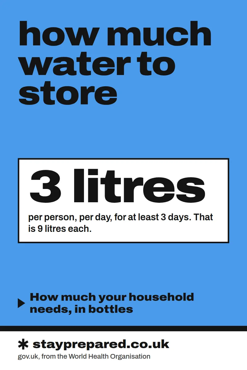 Guide: how much water to store