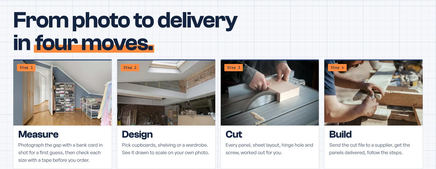 From photo to delivery in four moves