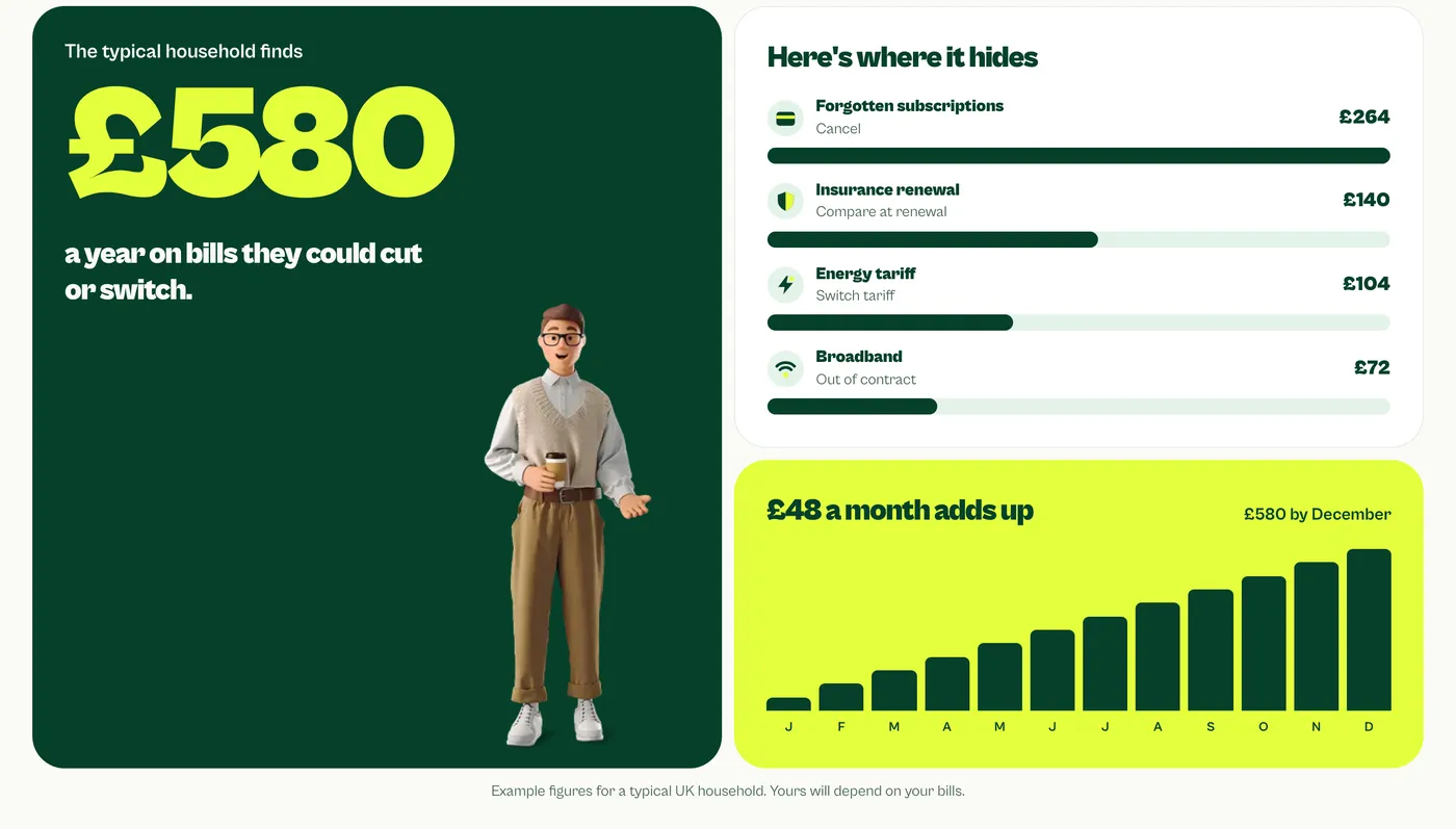 Where the savings hide, with an example household